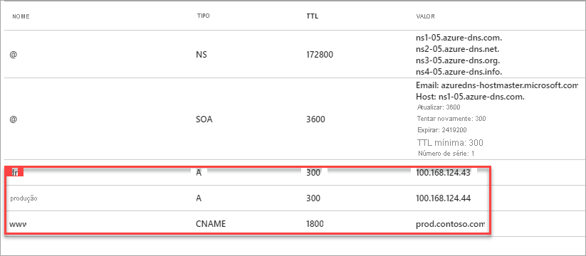 Captura de tela da criação de registros de zona DNS.