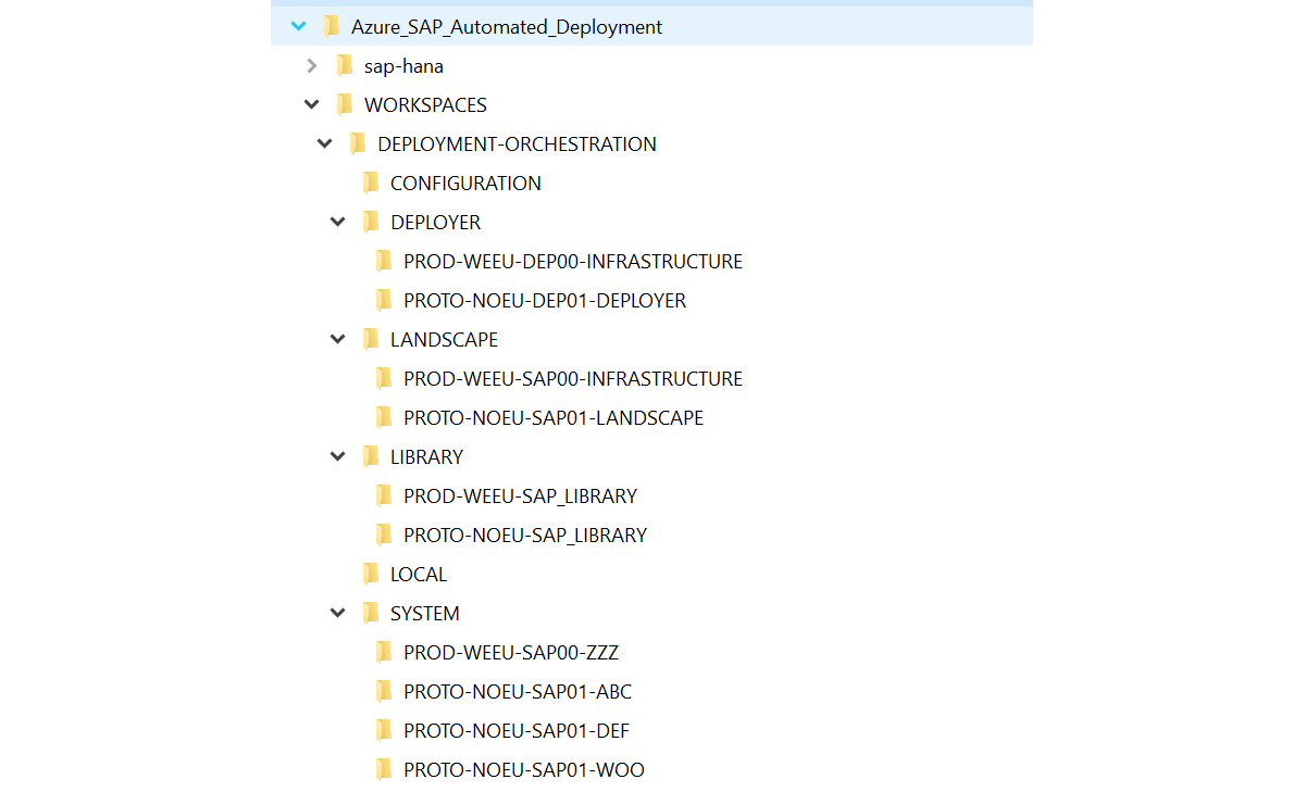 Captura de tela que mostra a estrutura de pastas de exemplo, mostrando pastas separadas para o SAP HANA e diversos ambientes de carga de trabalho.