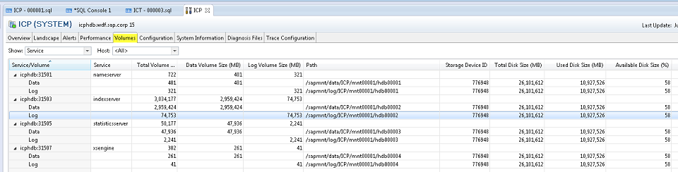 Na guia Volumes no SAP HANA Studio, você pode ver os volumes conectados e quais volumes são usados por cada serviço