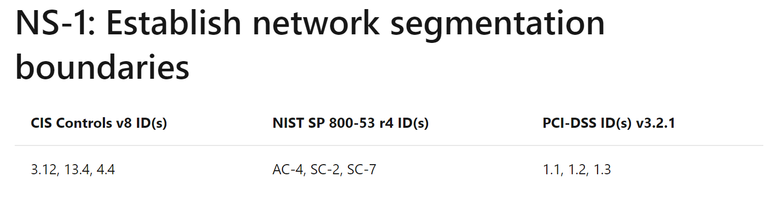 Captura de tela do NS-1: Estabelecer o controle de segurança de limites de segmentação de rede