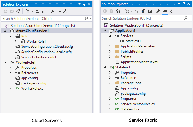 Comparação de projeto dos Serviços de Nuvem e do Service Fabric