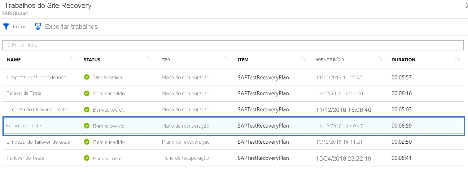 Listar trabalhos que mostram a duração do failover de teste para RTO