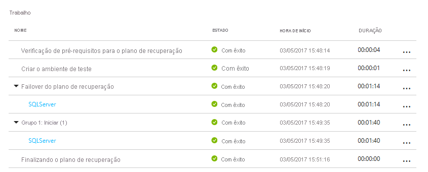 Captura de tela da guia Trabalhos de failover de teste.