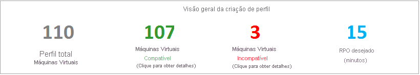 Resultados da criação de perfil no planejador de implantação