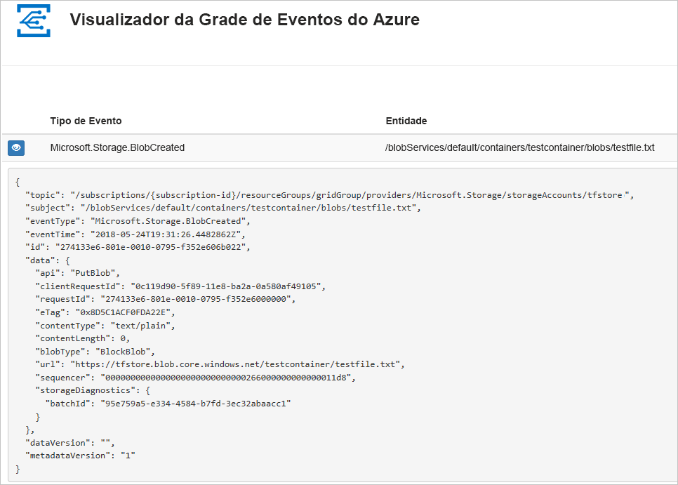 Captura de tela do Visualizador da Grade de Eventos do Azure que mostra os dados de evento enviados ao aplicativo Web.