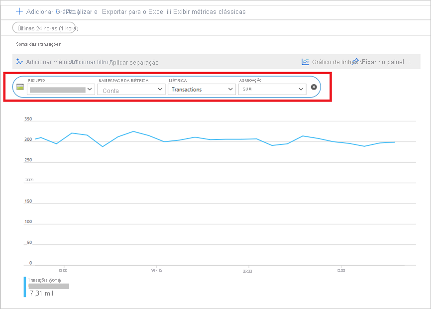 Captura de tela de acesso às métricas no portal do Azure