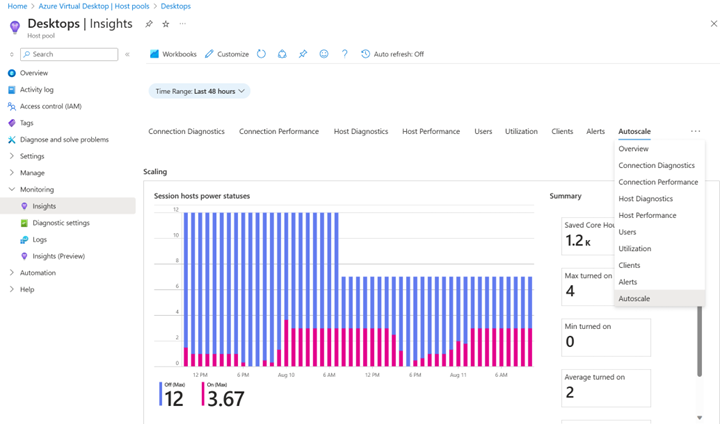 Uma captura de tela mostrando a guia Dimensionamento automático do Insights para um pool de host.