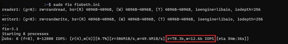 IOPS combinados de leitura e gravação, mostra que as leituras são 78.3 k e gravações são 12.6 k IOPS.