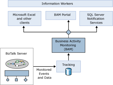 Diagram of BAM