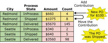 Image that shows an example of the RTA view.