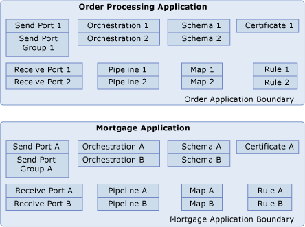 BizTalk applications and artifacts