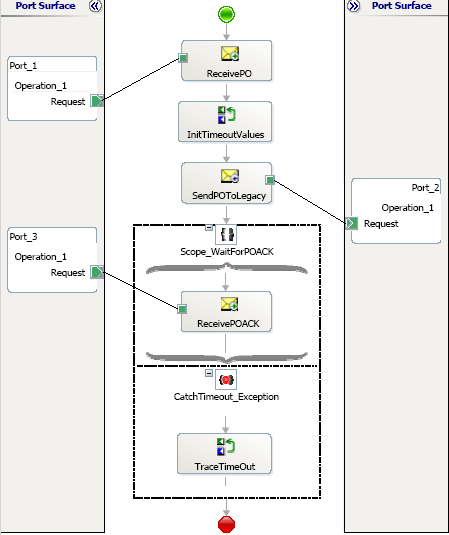 Long running transactions with timeouts