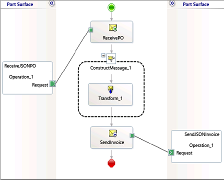 Orchestration to process JSON messages