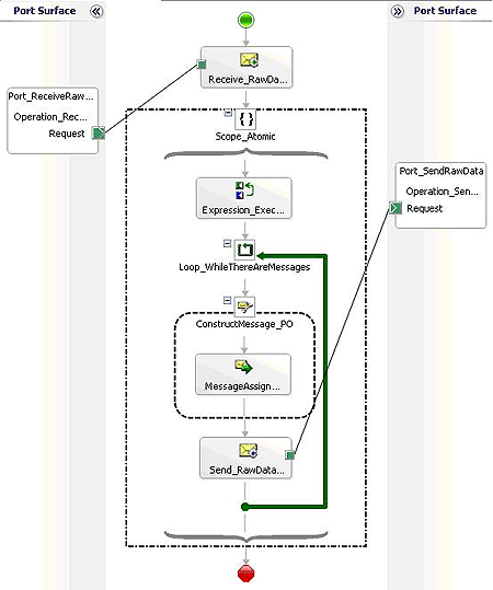 Calling Receive Pipeline screen