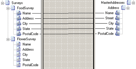 Map illustrating the use of a loop path.