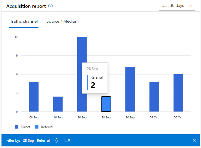 Acquisition report in GA.