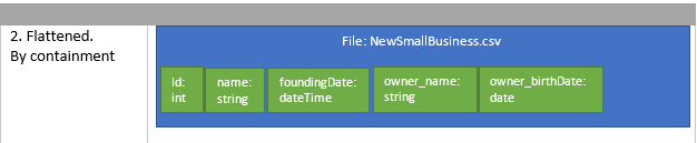 The resolved SmallBusiness entity shape.