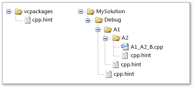 Diagrama mostrando os diretórios de arquivo de dica específica do projeto e comum.