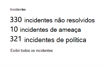 Número relativo de incidentes detetados e baseados em políticas.