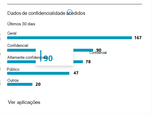 numerar aplicações que tenham acedido a conteúdo com etiquetas de confidencialidade.