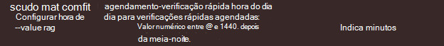 Captura de ecrã a mostrar a agenda da análise rápida diária.