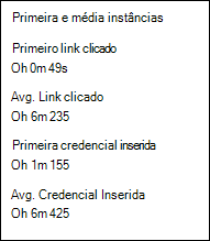 A secção Primeira & instância média no separador Relatório de um relatório de simulação para uma simulação.