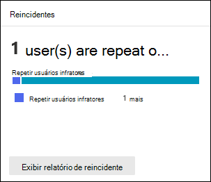 Os reincidentes card no separador Descrição geral no Treinamento de simulação de ataque no portal do Microsoft Defender