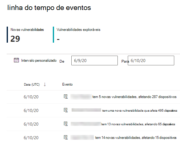 O evento linha do tempo intervalo de datas personalizado selecionado.