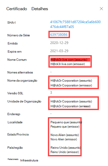 Pontos Dinâmicos de Certificado de Conjuntos de Dados