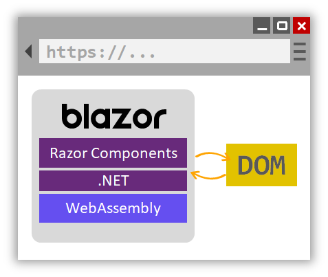 Blazor WebAssembly