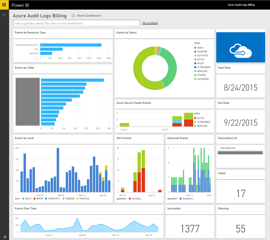 An example Power BI dashboard