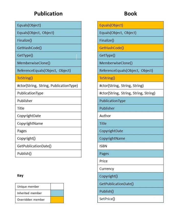 Classes Publication e Book