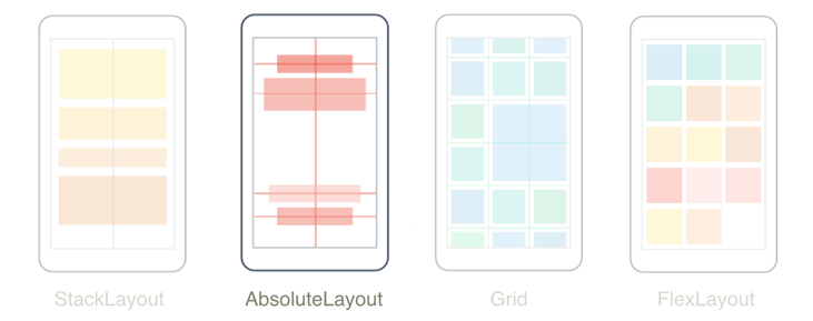 .NET MAUI AbsoluteLayout.
