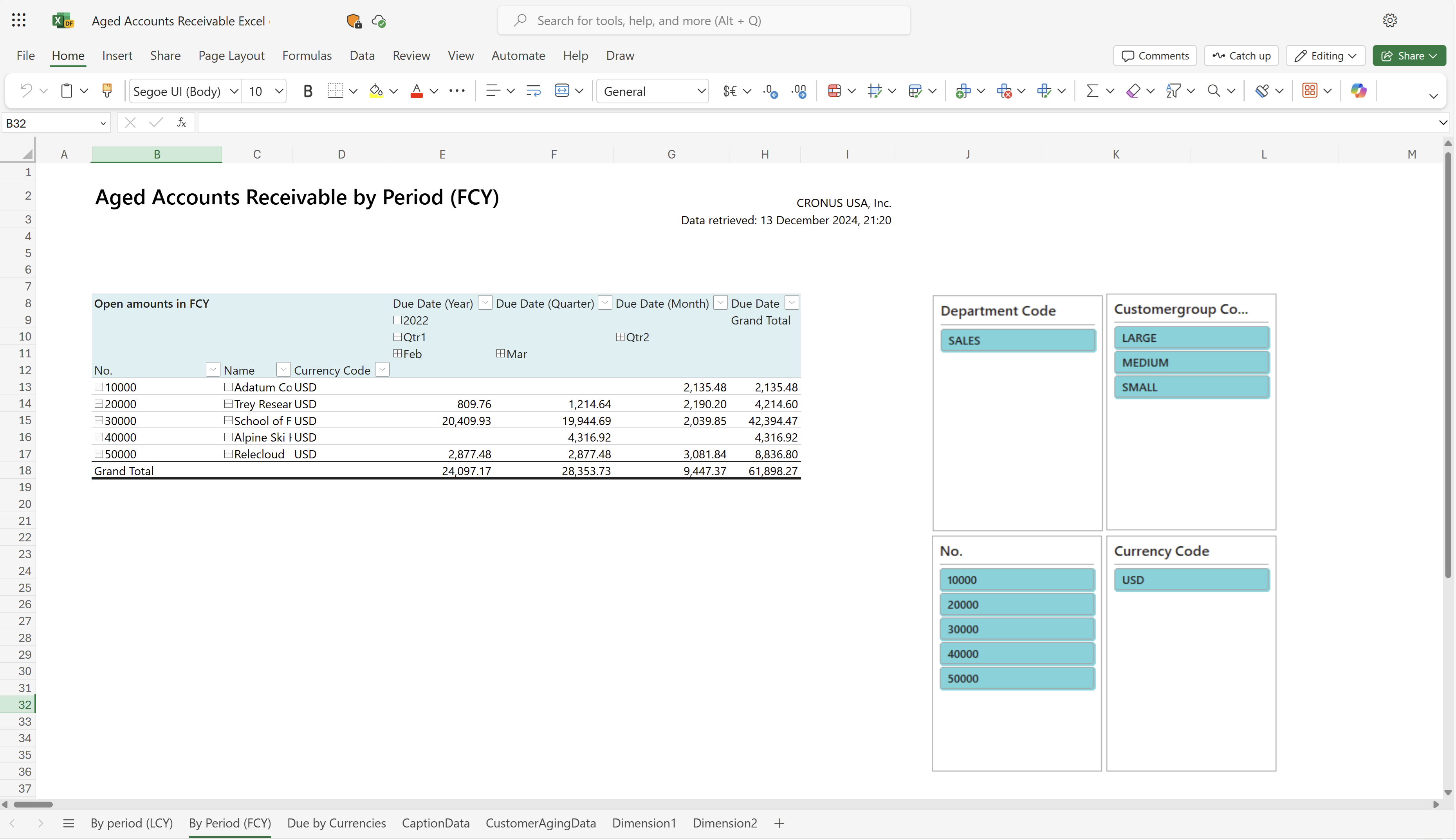 Screenshot of the By period (FCY) worksheet