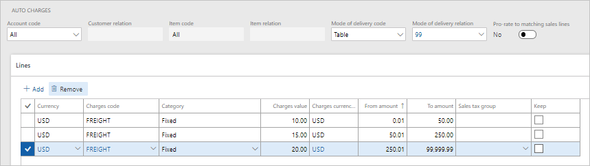 Encargos automáticos para modo de entrega 99 na correspondência de pró-rateio de linha está desligado.