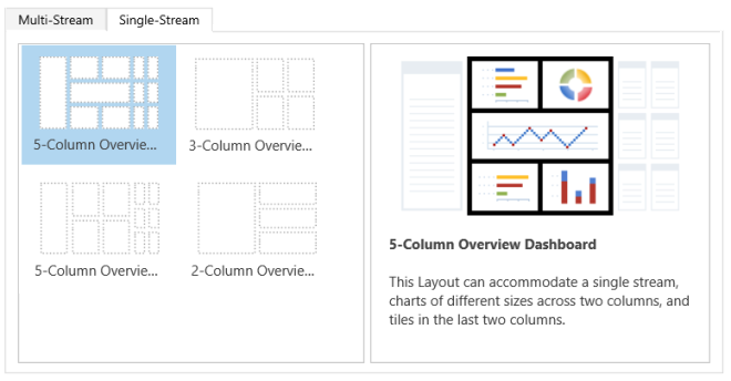 Layouts do painel de fluxo único.