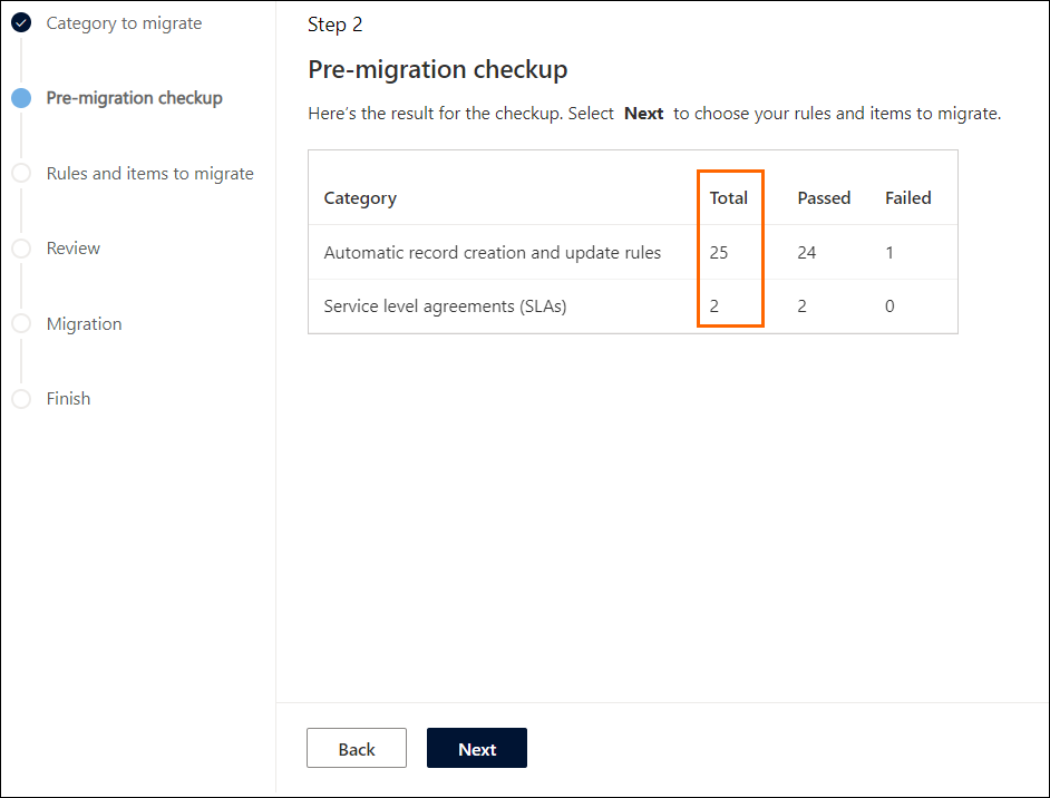 Verificação pré-migração.