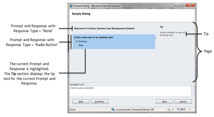 Components of a dialog.