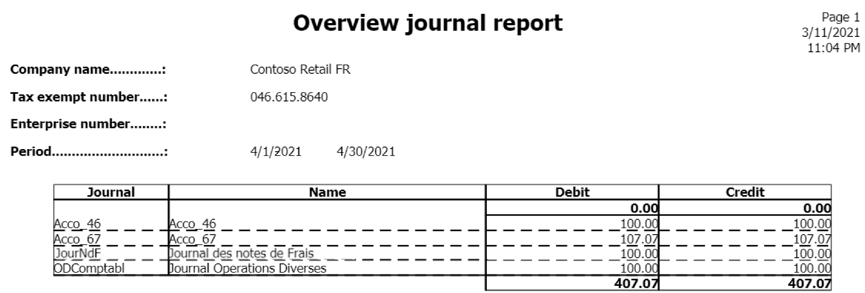 Overview journal report.