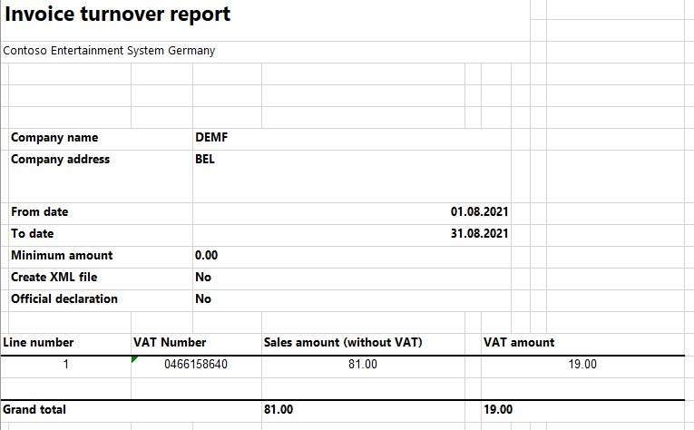 Table Description automatically generated.