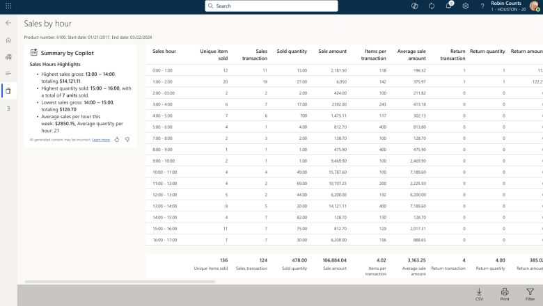 Captura de tela de insights de loja gerados pelo Copilot para relatórios de loja no Store Commerce