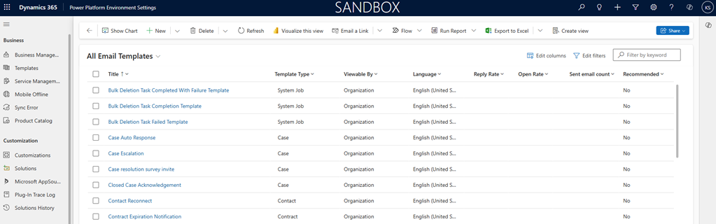 Captura de tela dos KPIs na lista de modelos de email.