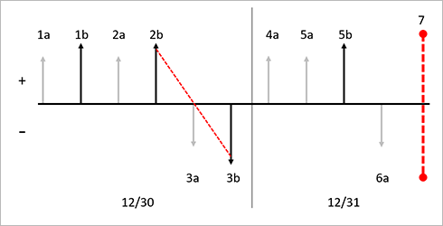 PEPS com marcação.