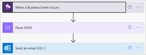 Power Automate automated cloud flow.