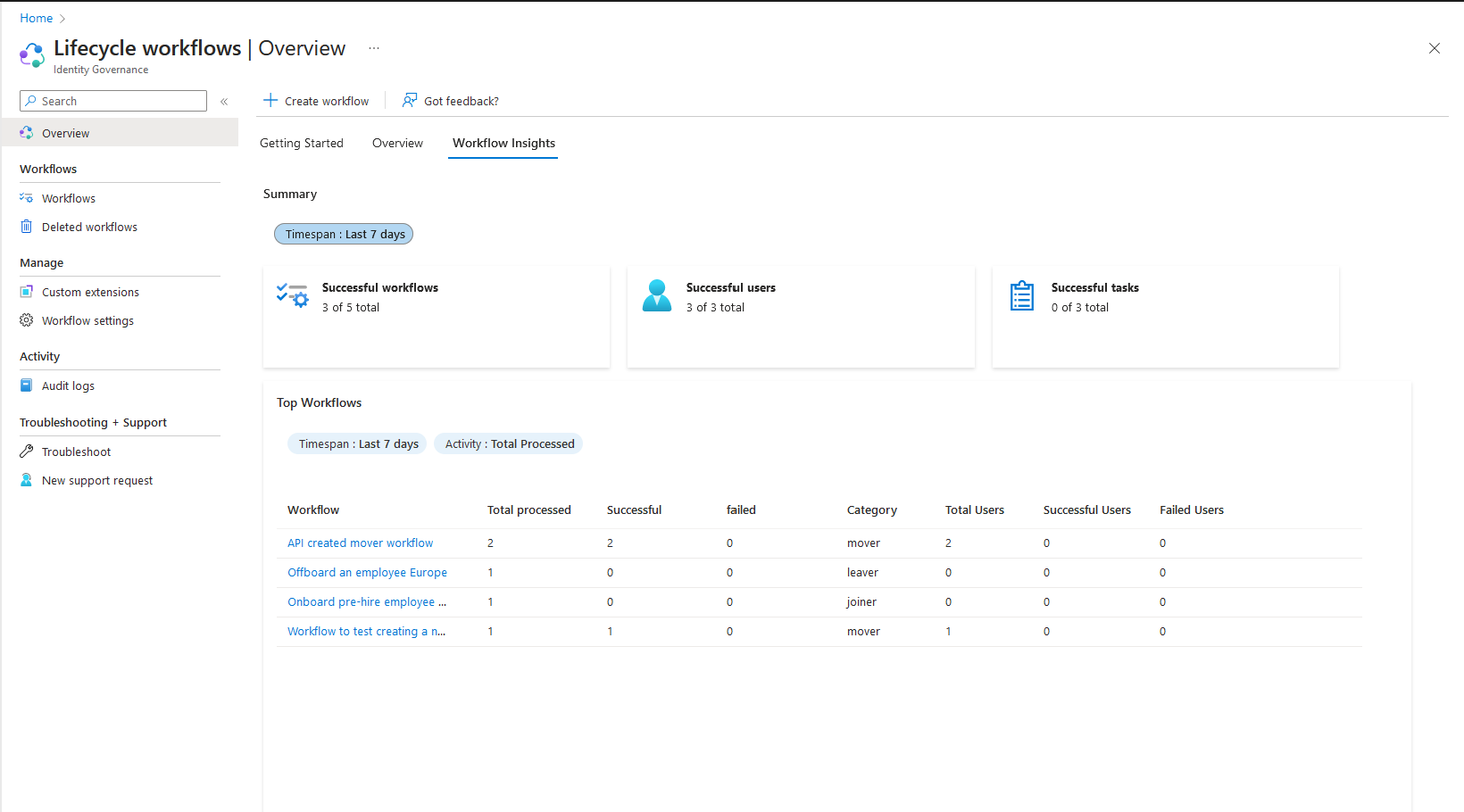 Captura de tela da página Workflow Insights.