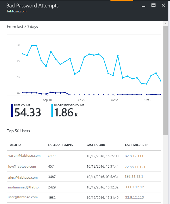 Portal da integridade do Microsoft Entra Connect