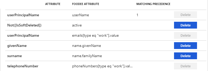 Captura de tela da página Mapeamentos de Atributos. Uma tabela lista os atributos do Microsoft Entra ID e do Foodee e a precedência de correspondência.