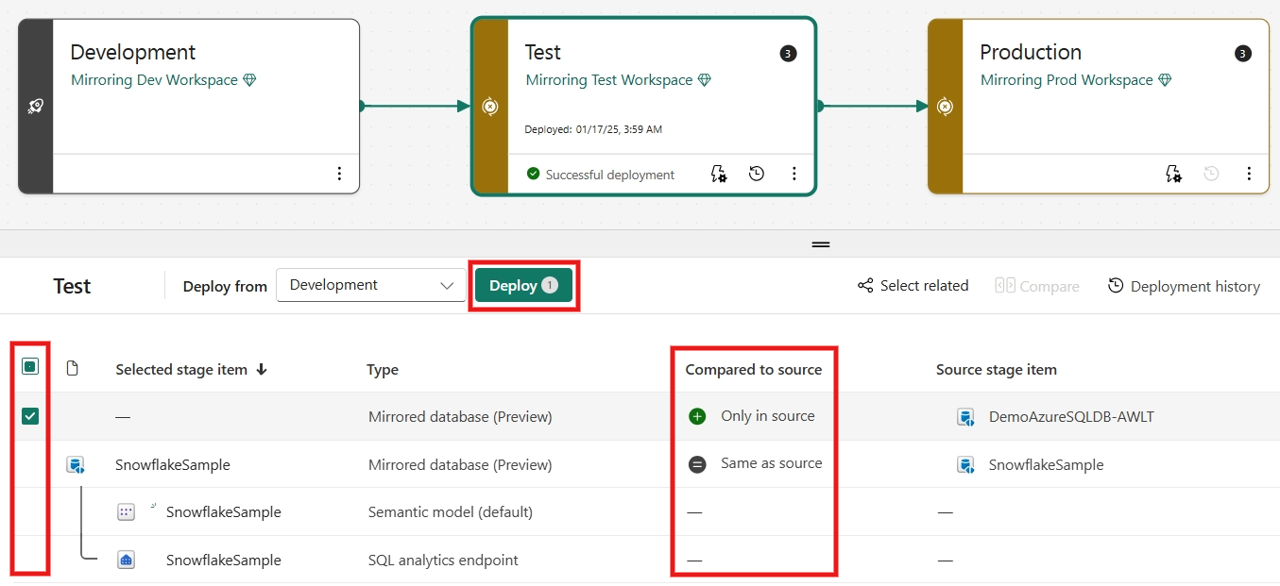 Screenshot of deployment pipeline for mirrored database.