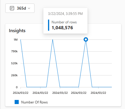 Captura de tela mostrando os insights da tabela KQL na página Modo de exibição Detalhe do fluxo.