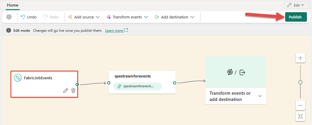 Captura de tela da fonte de eventos de trabalho do Fabric adicionada ao eventstream.